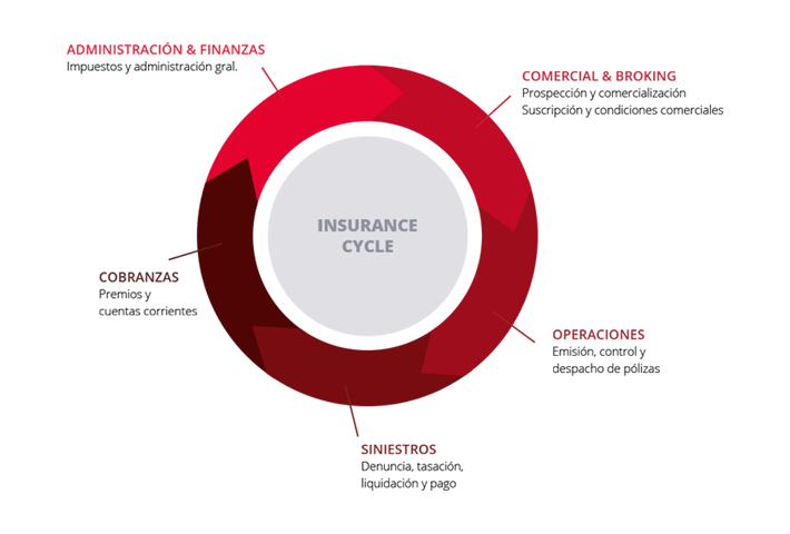 PAS - Grupo Génesis